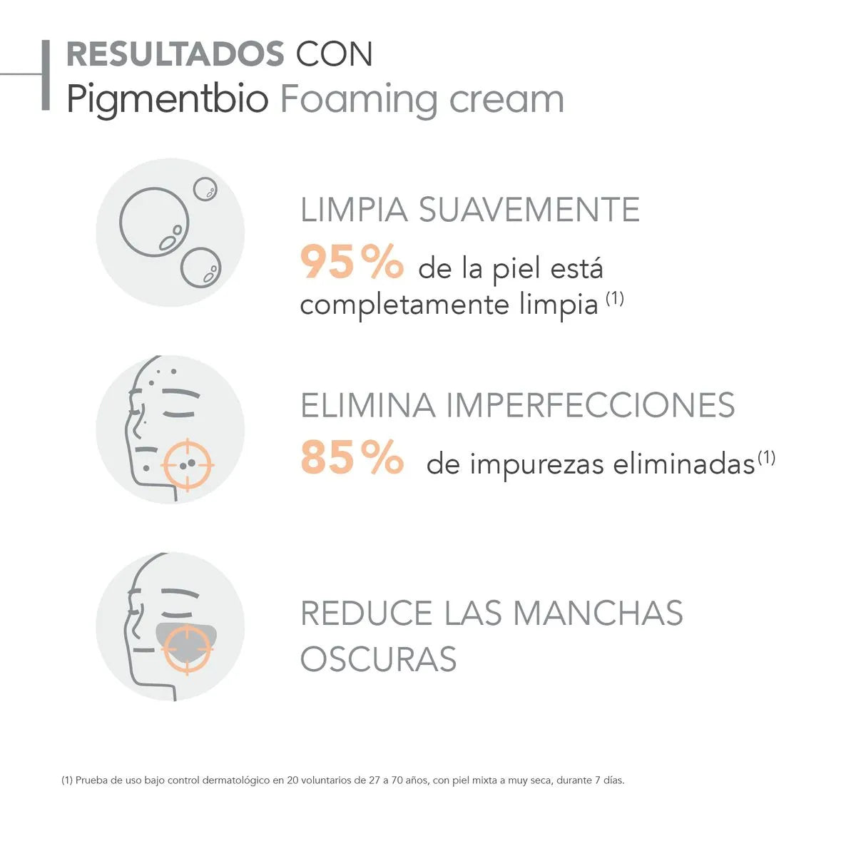 BIODERMA Pigmentbio Foaming Cream- Limpiador 200ML